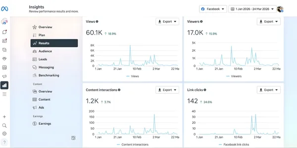 Google Search Console traffic growth chart for an education SEO campaign