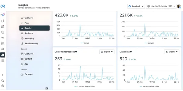 Google Search Console growth chart for a local business SEO campaign