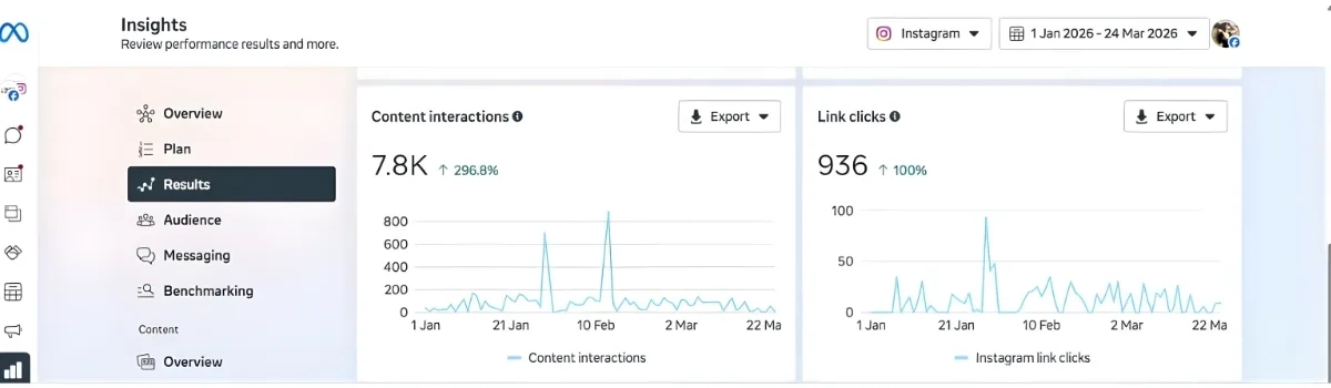 Search performance chart showing improved organic traffic for hospitality SEO